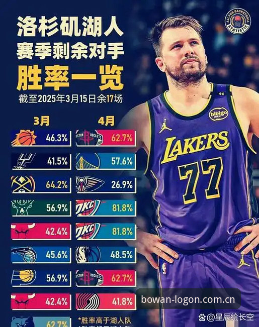 湖人新分析师 vs. 球队补强策略：谁才是破局关键？